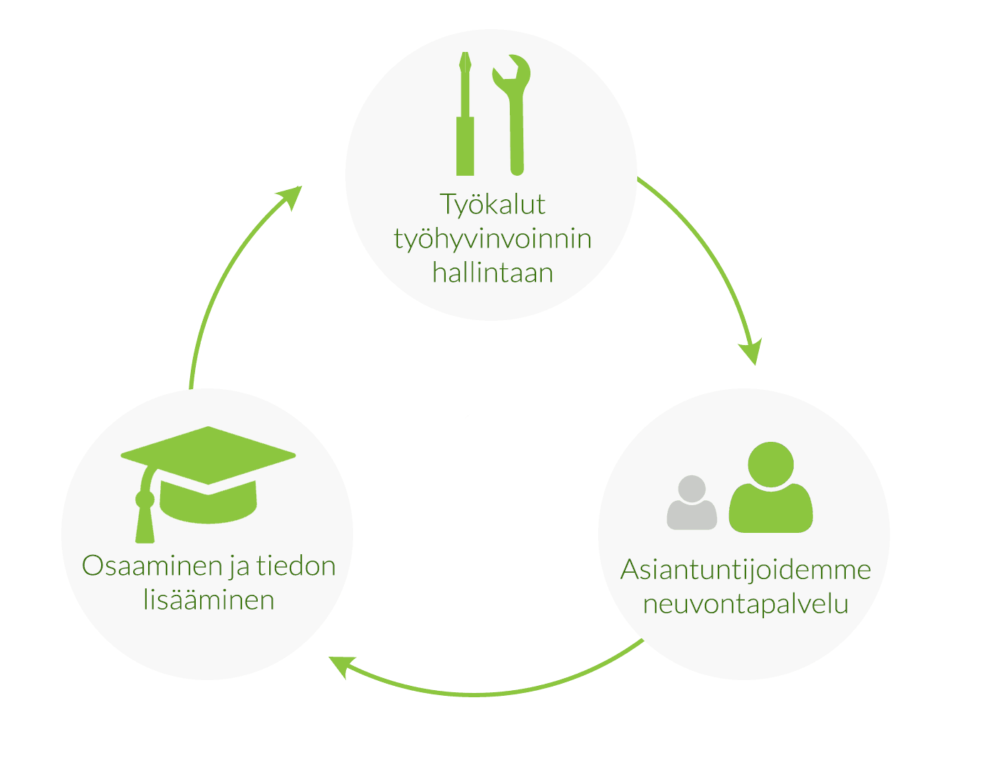 Työhyvinvoinnin kehittäminen