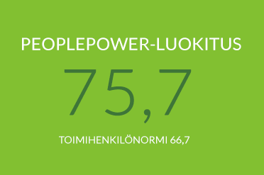 People power -luokituksemme