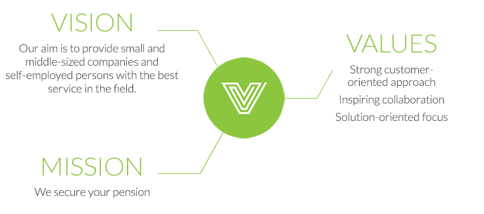 Vision, mission, values