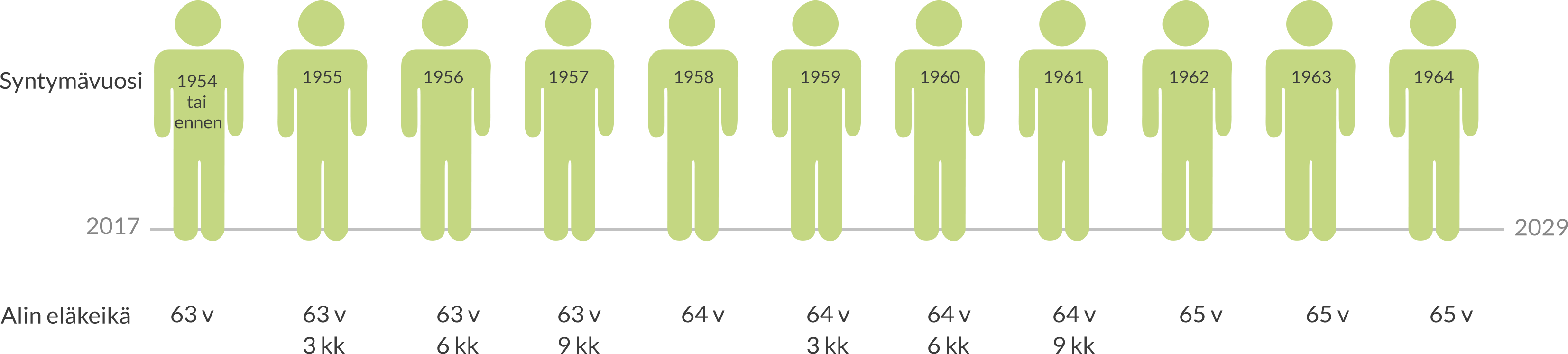 Elakeuudistuksen infograafi