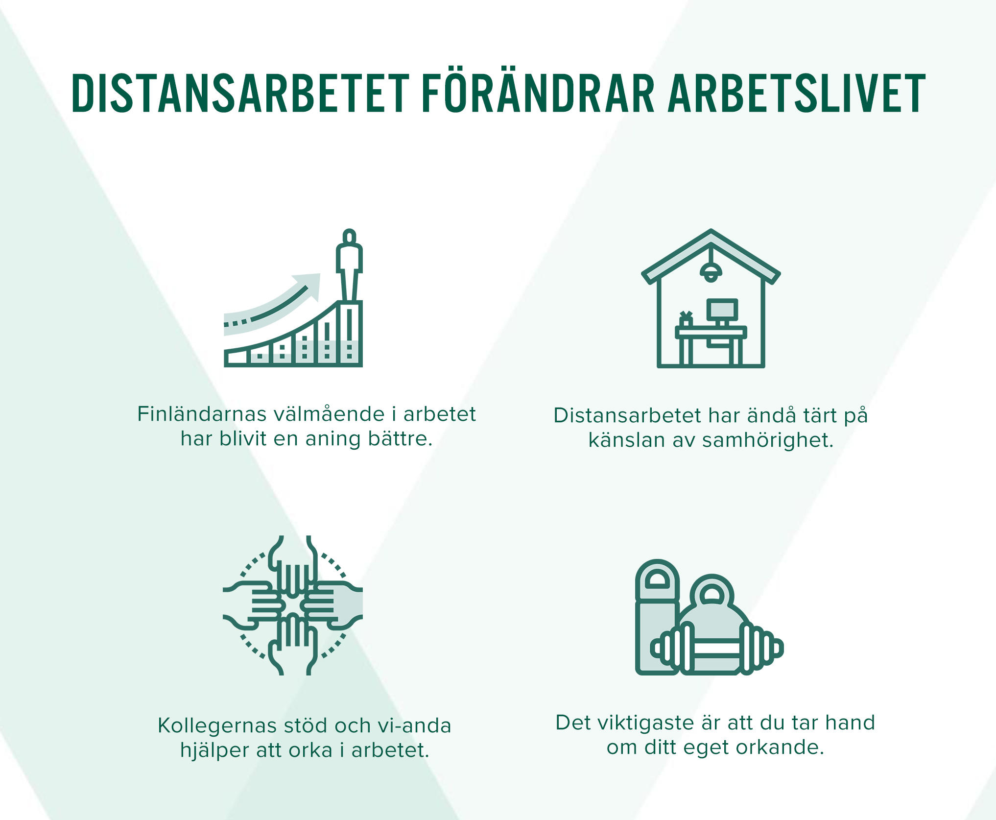 Distansarbetet förändrar arbetslivet