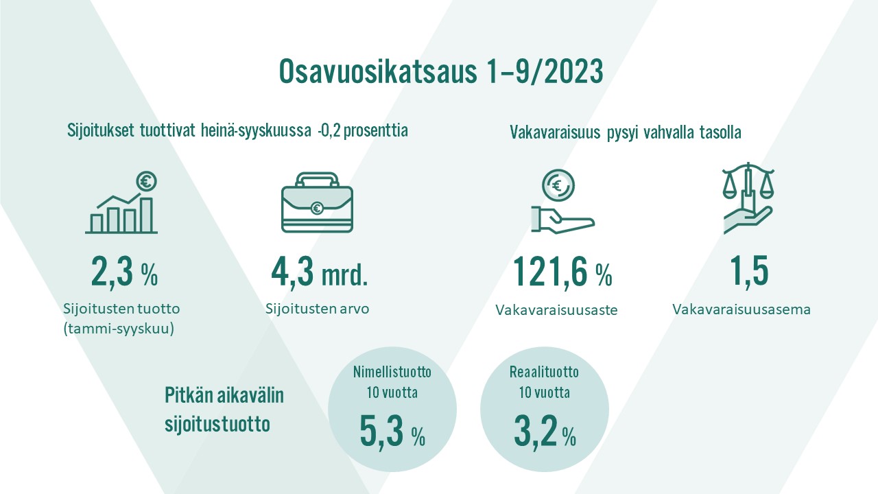 Osavuosikatsaus infografiikka