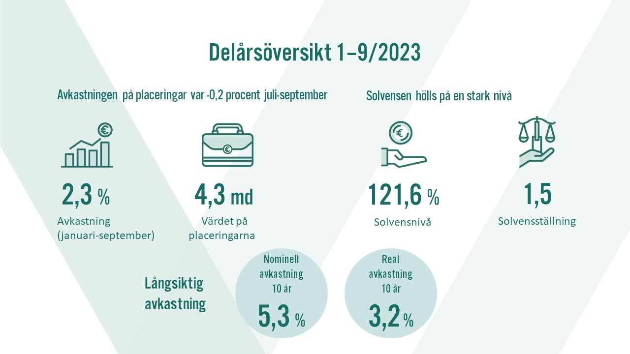 Delårsöversikt