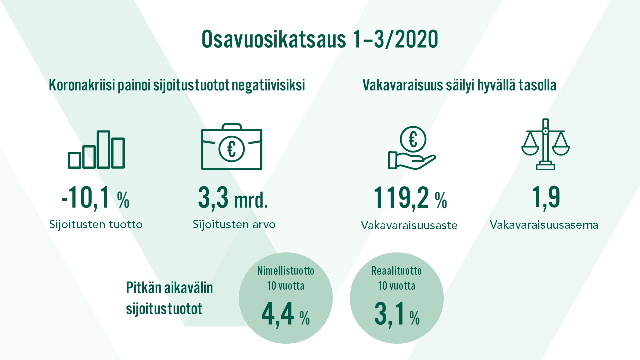 Osavuosikatsaus 1/2020