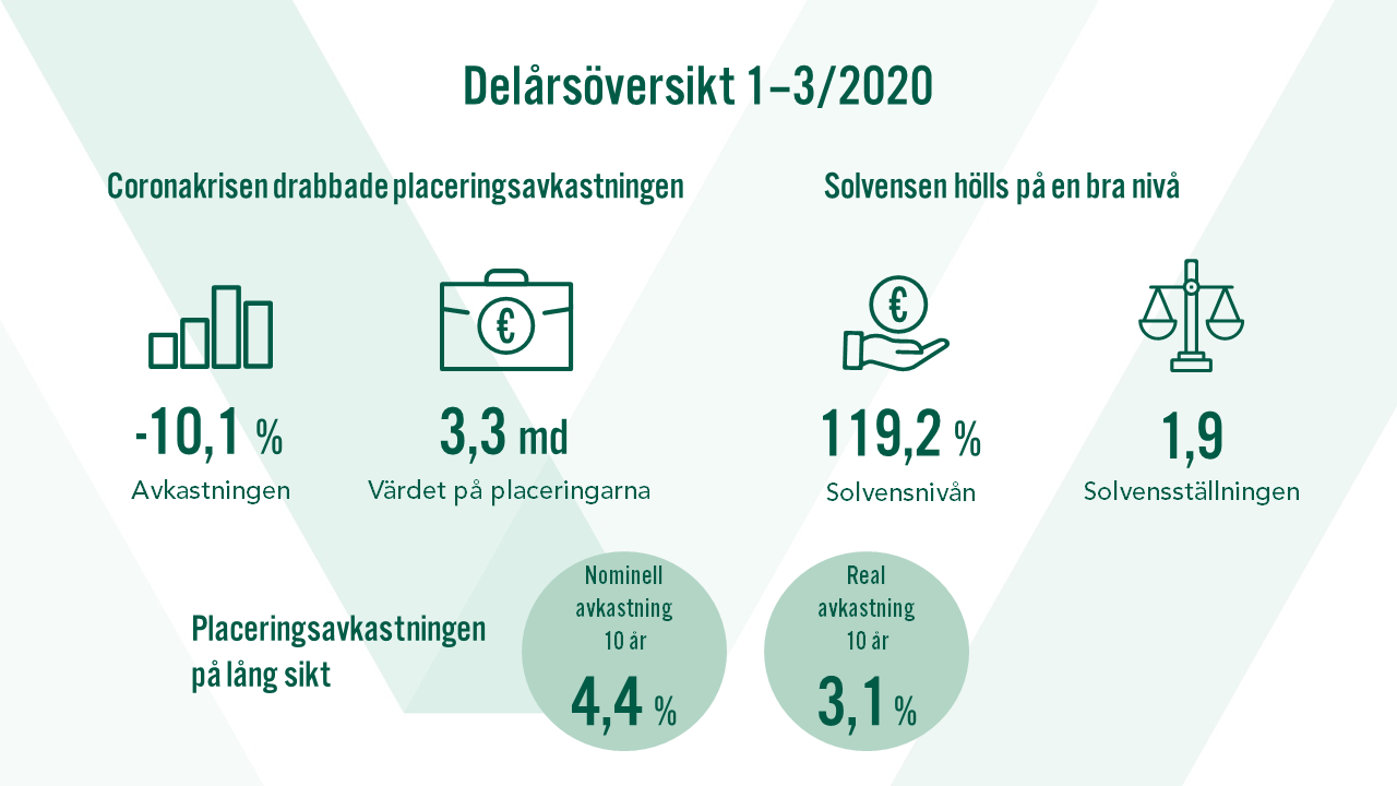 Delårsöversikt 1/2020