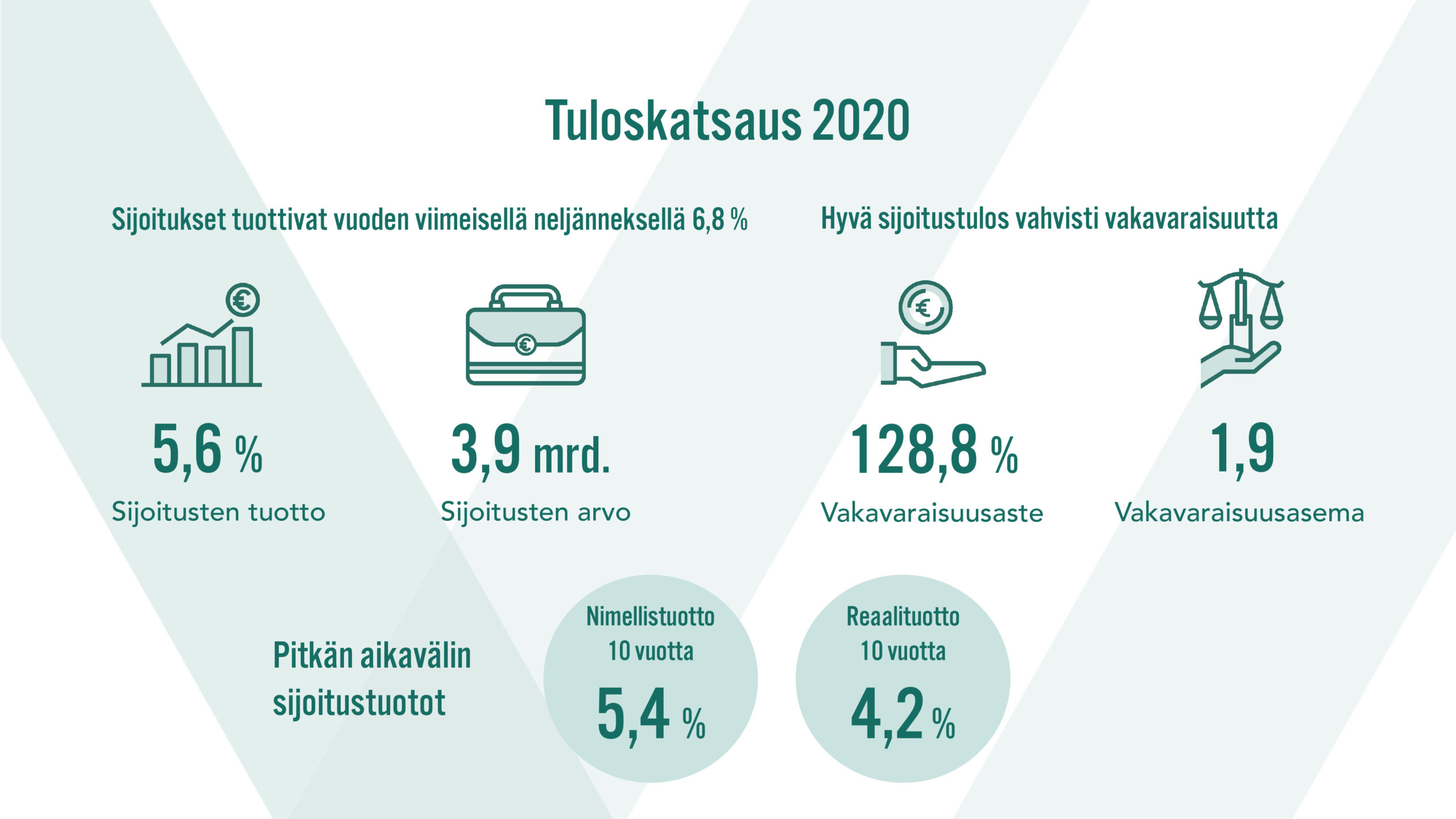 Tuloskatsaus 2020
