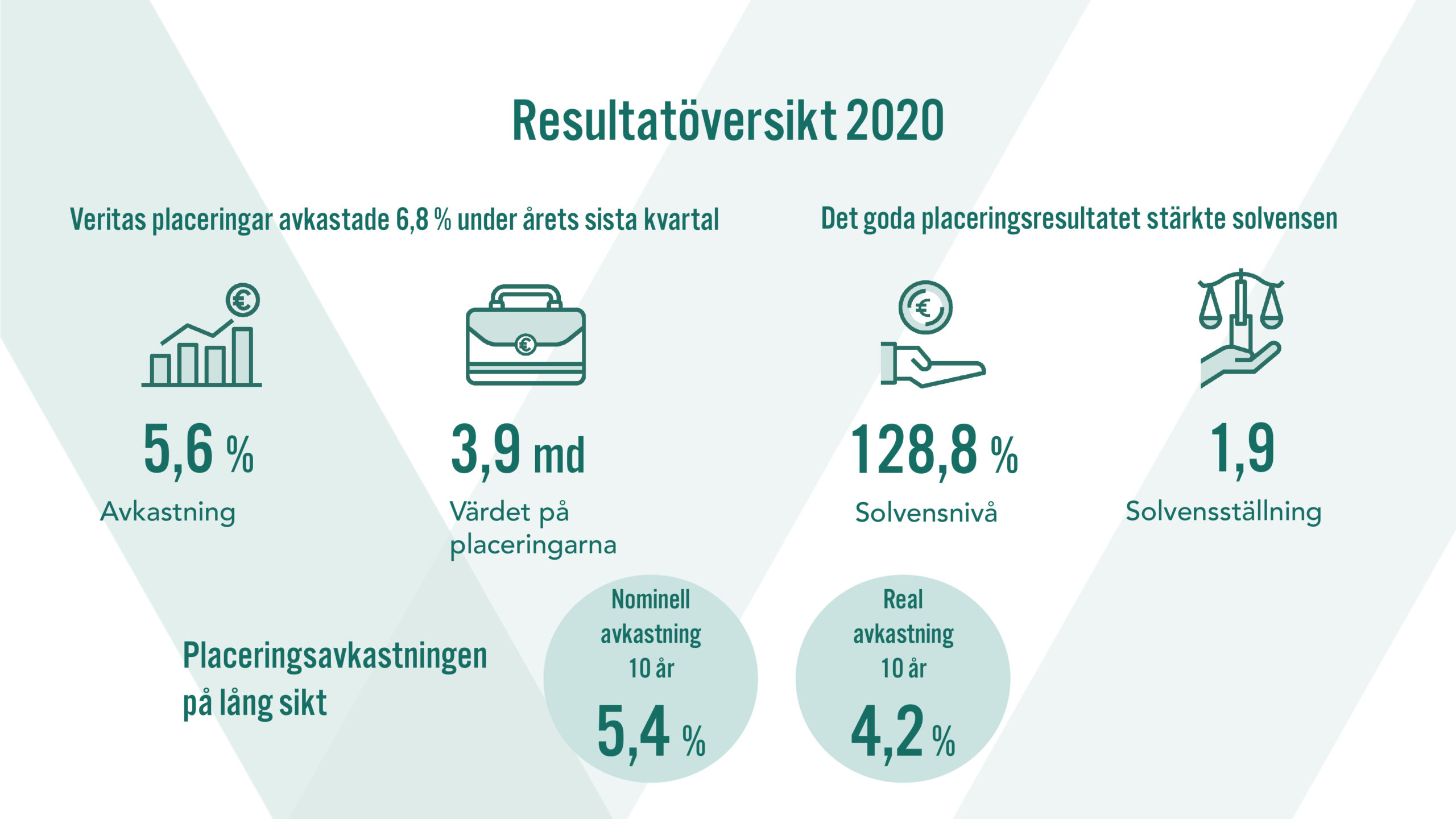Resultatöversikt 2020