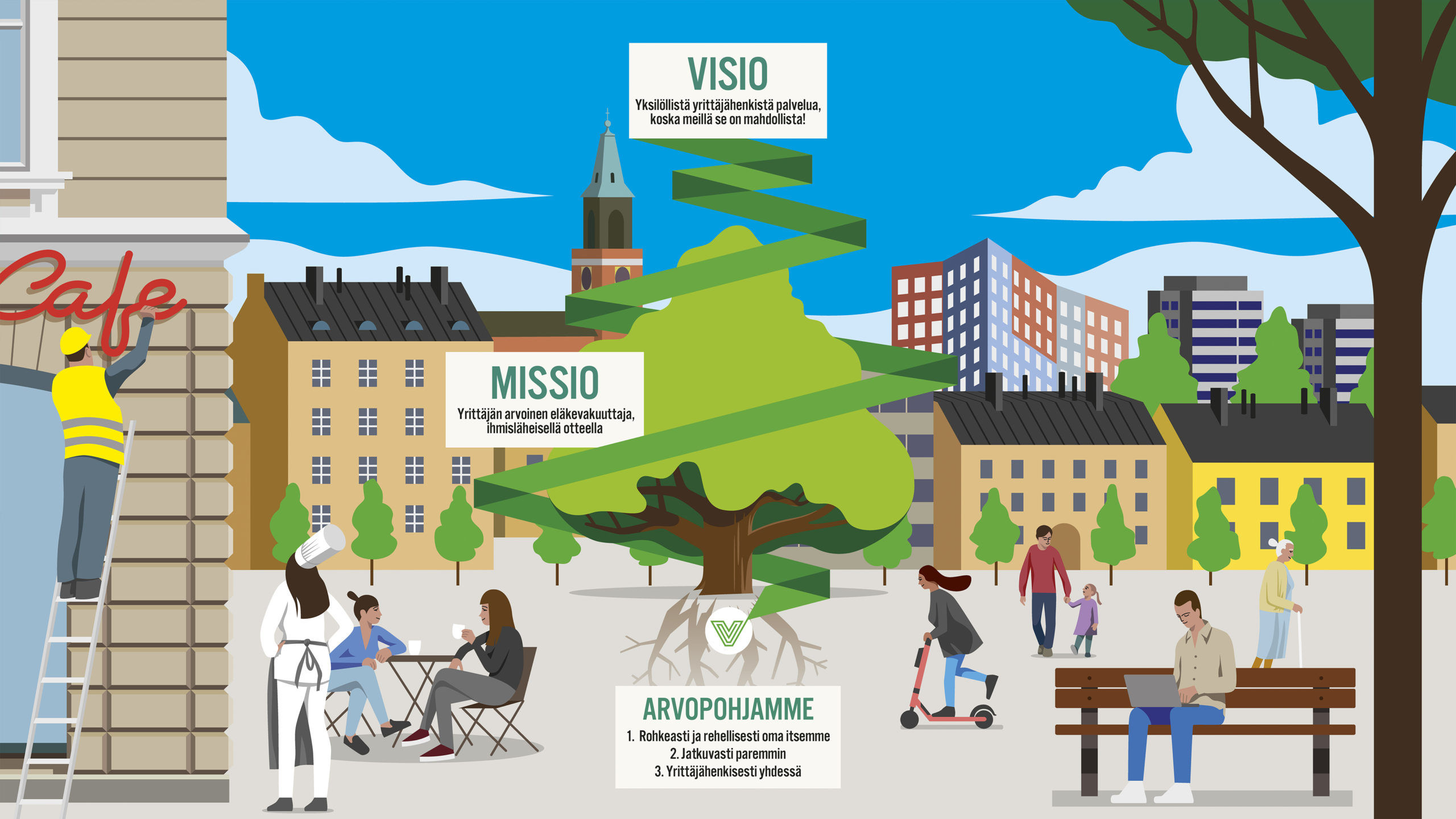 Veritas strategiakuva, visio, missio ja arvot