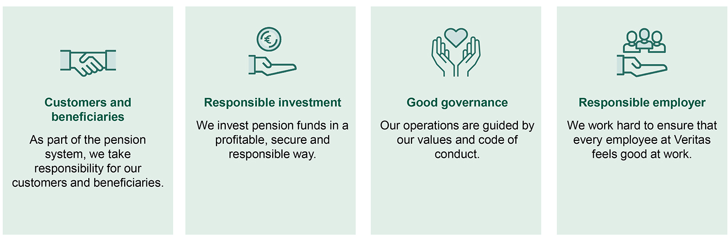 Corporate responsibility at Veritas