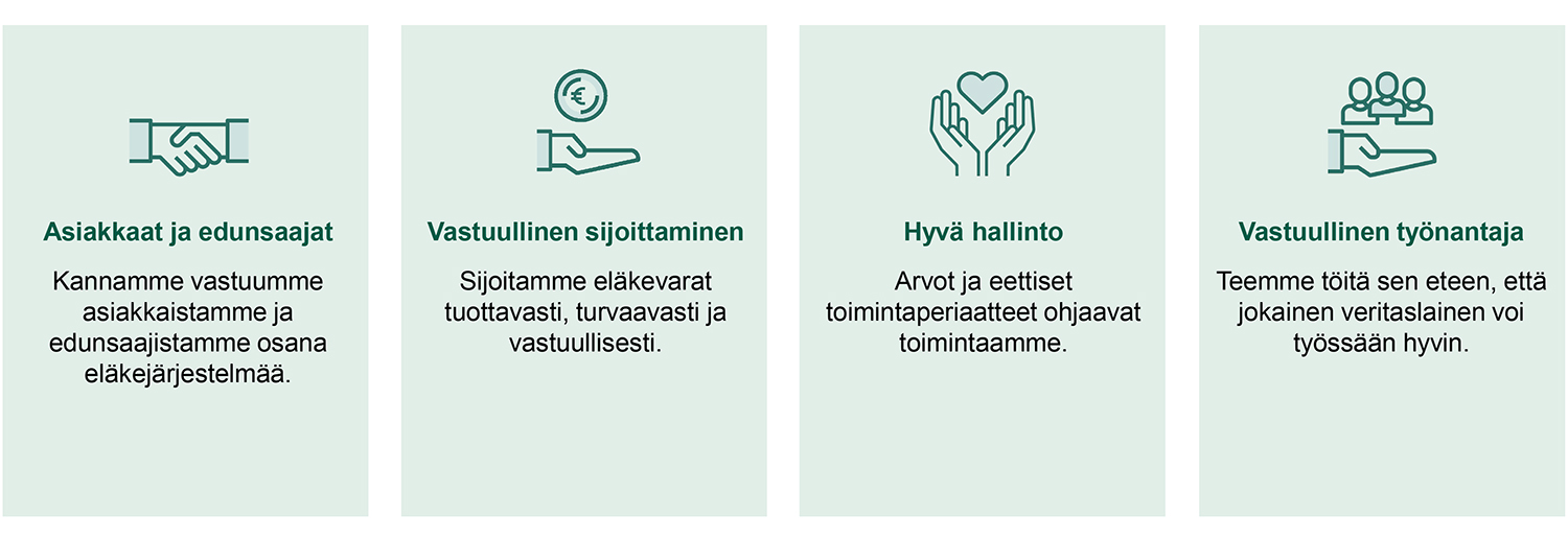 Yritysvastuu Veritaksessa