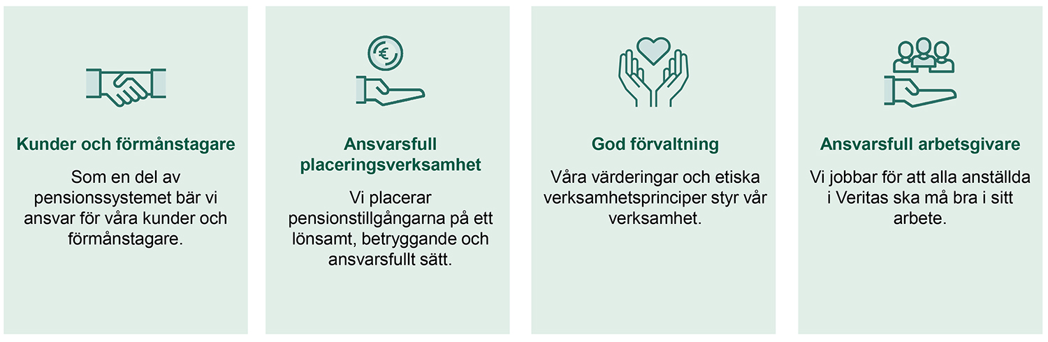 Företagsansvar i Veritas